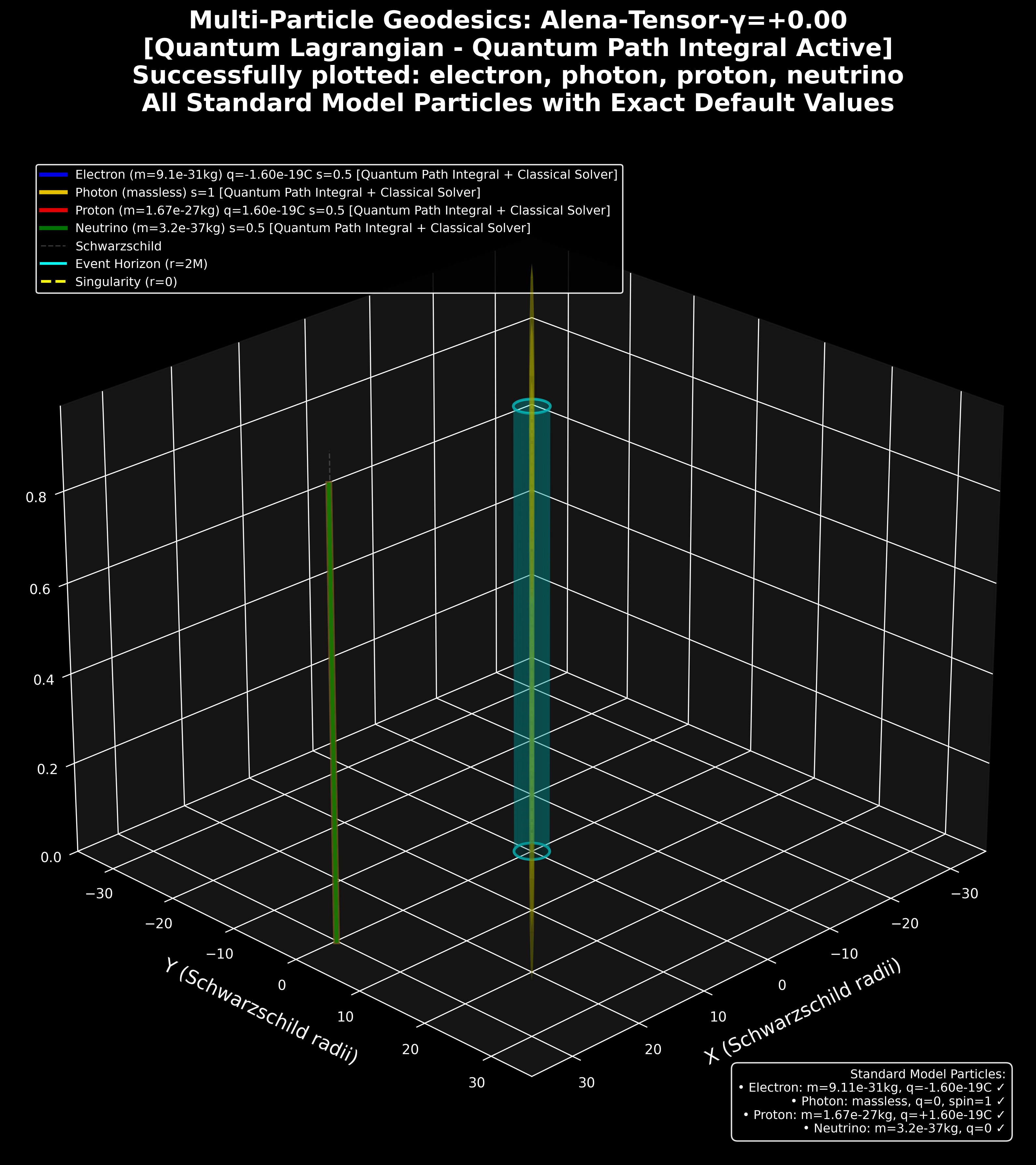 all_particles_unified.png