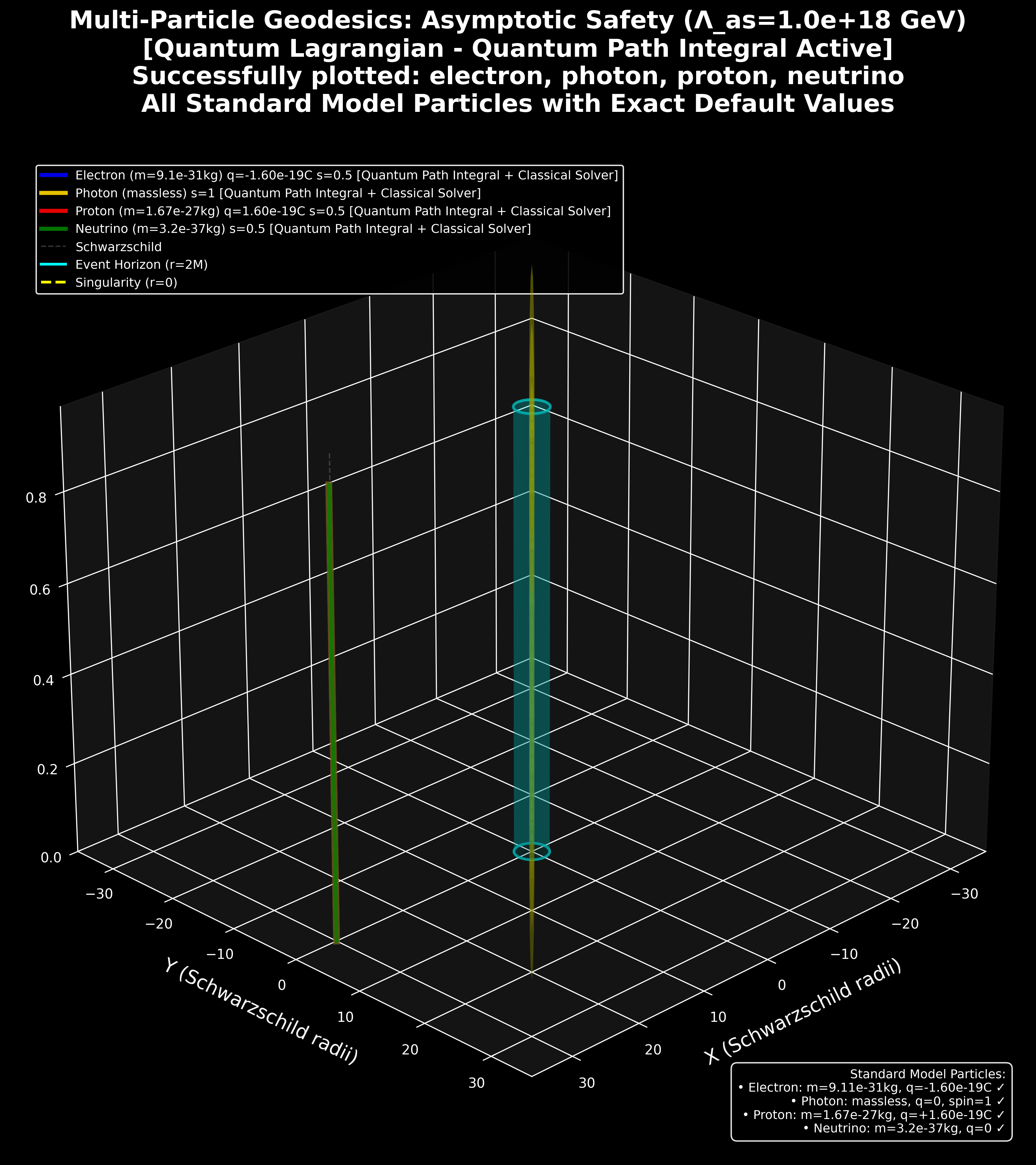 all_particles_unified.png
