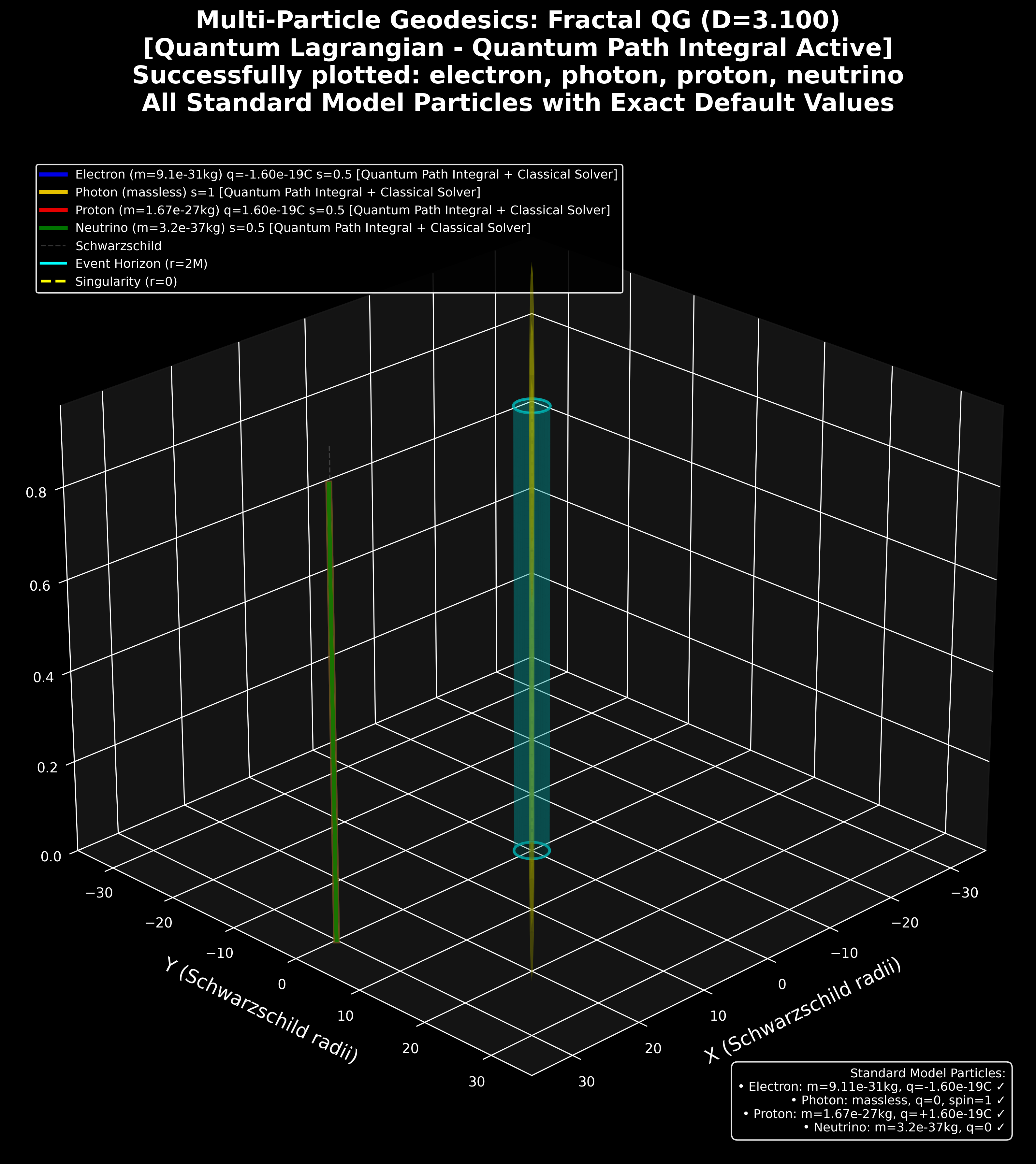 all_particles_unified.png