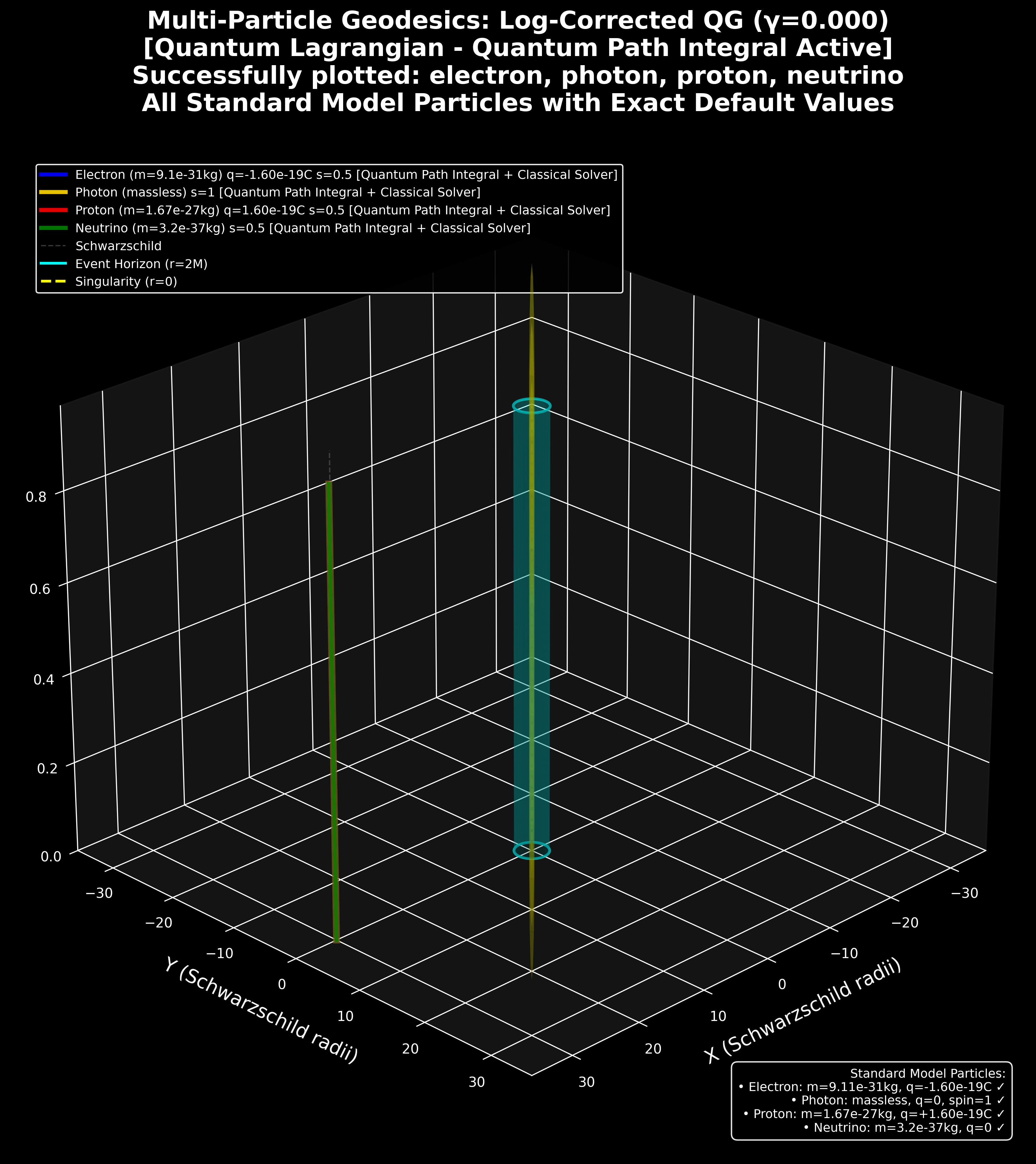 all_particles_unified.png