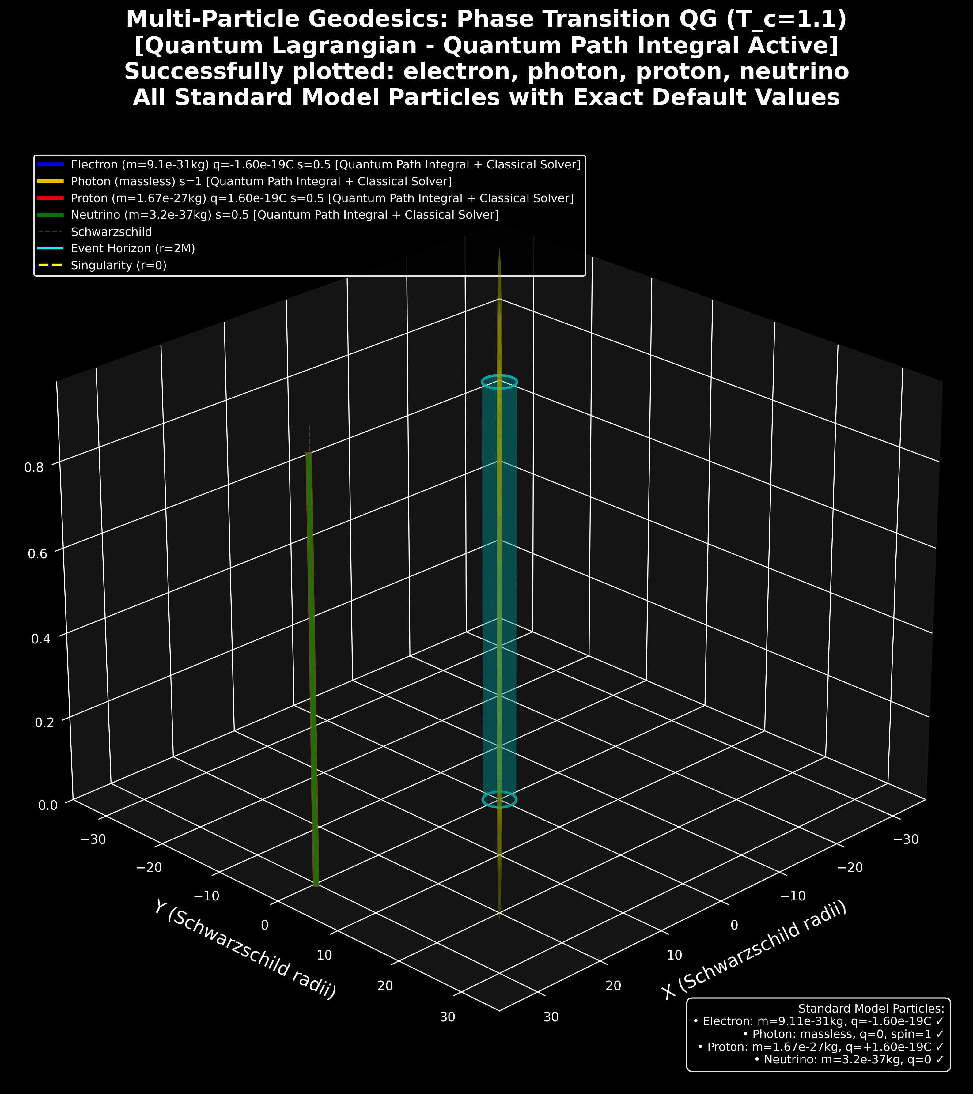 all_particles_unified.png