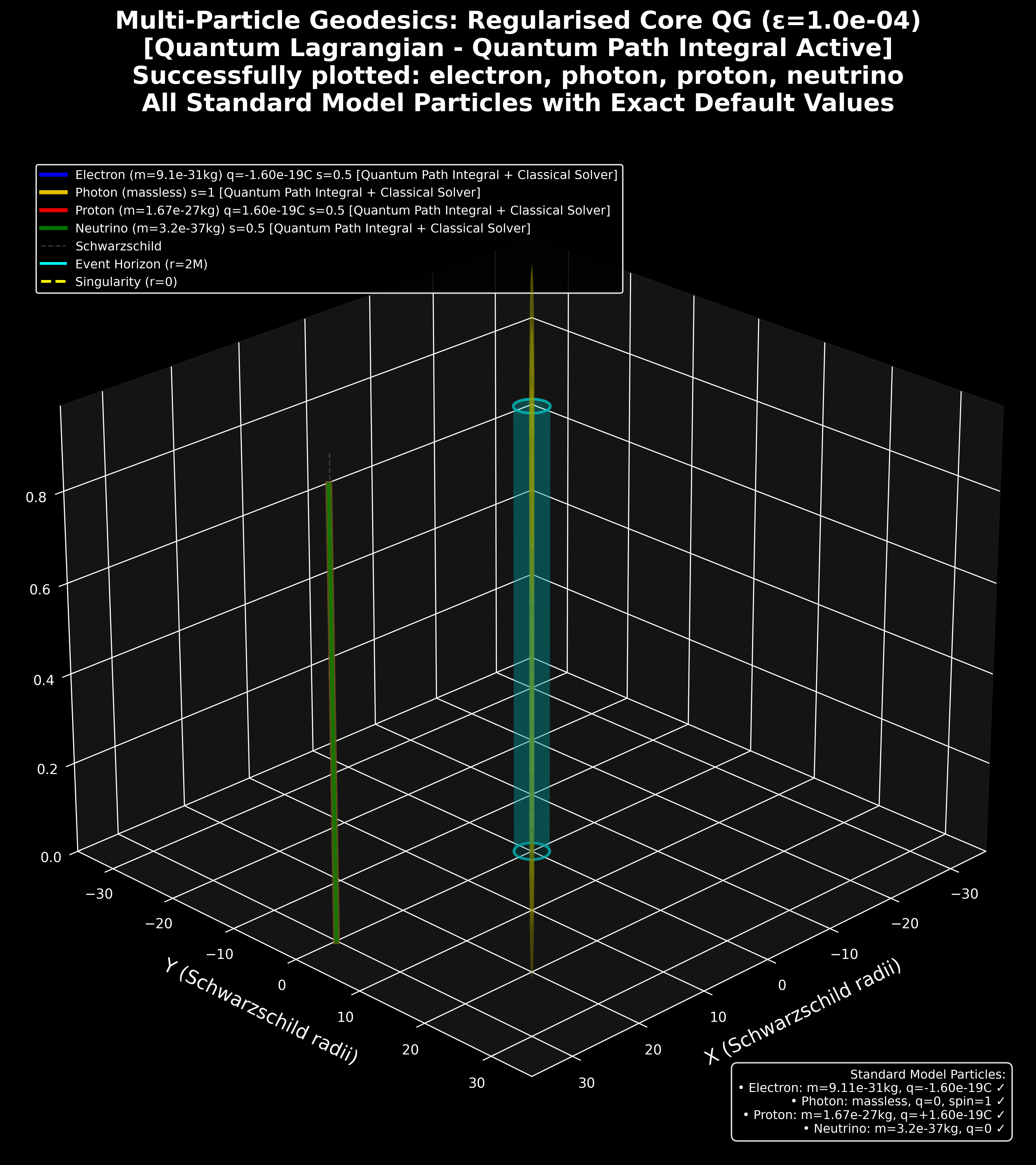 all_particles_unified.png