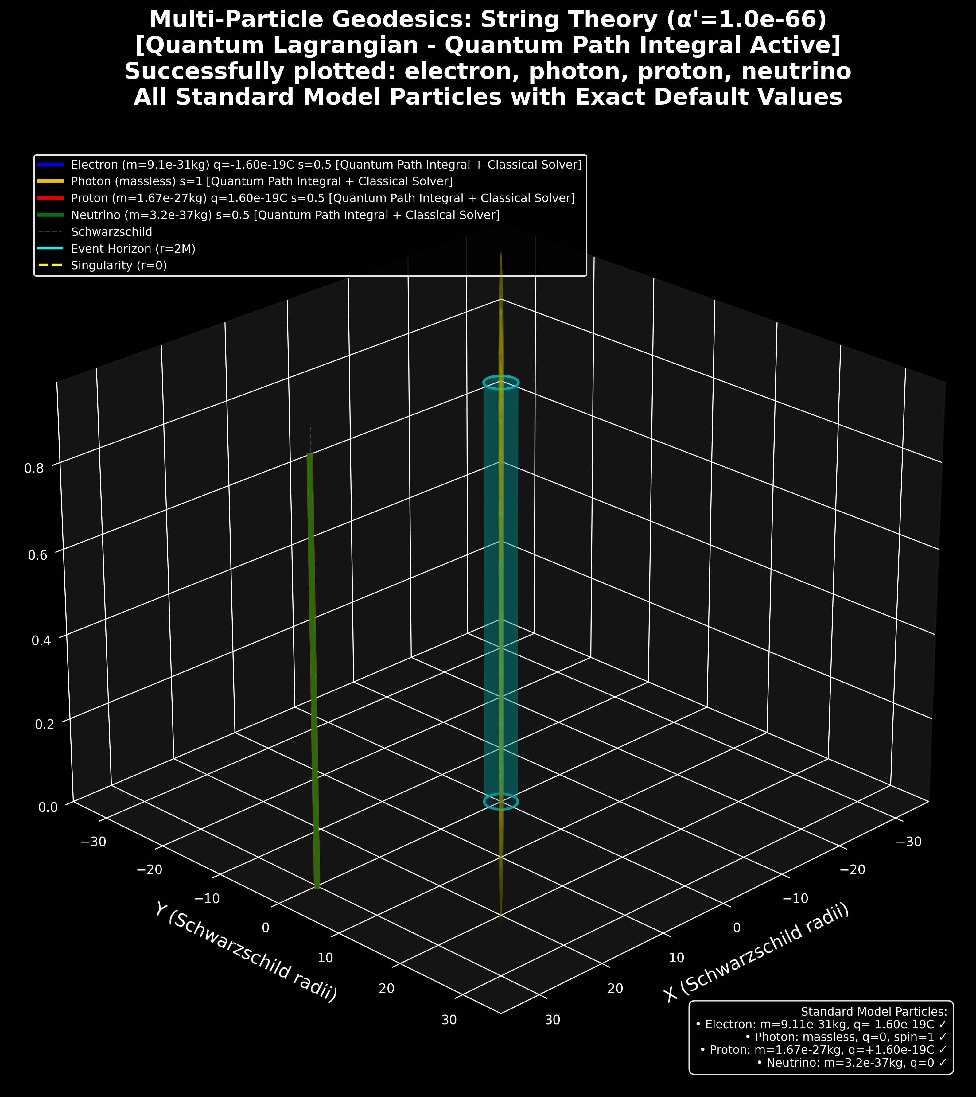 all_particles_unified.png