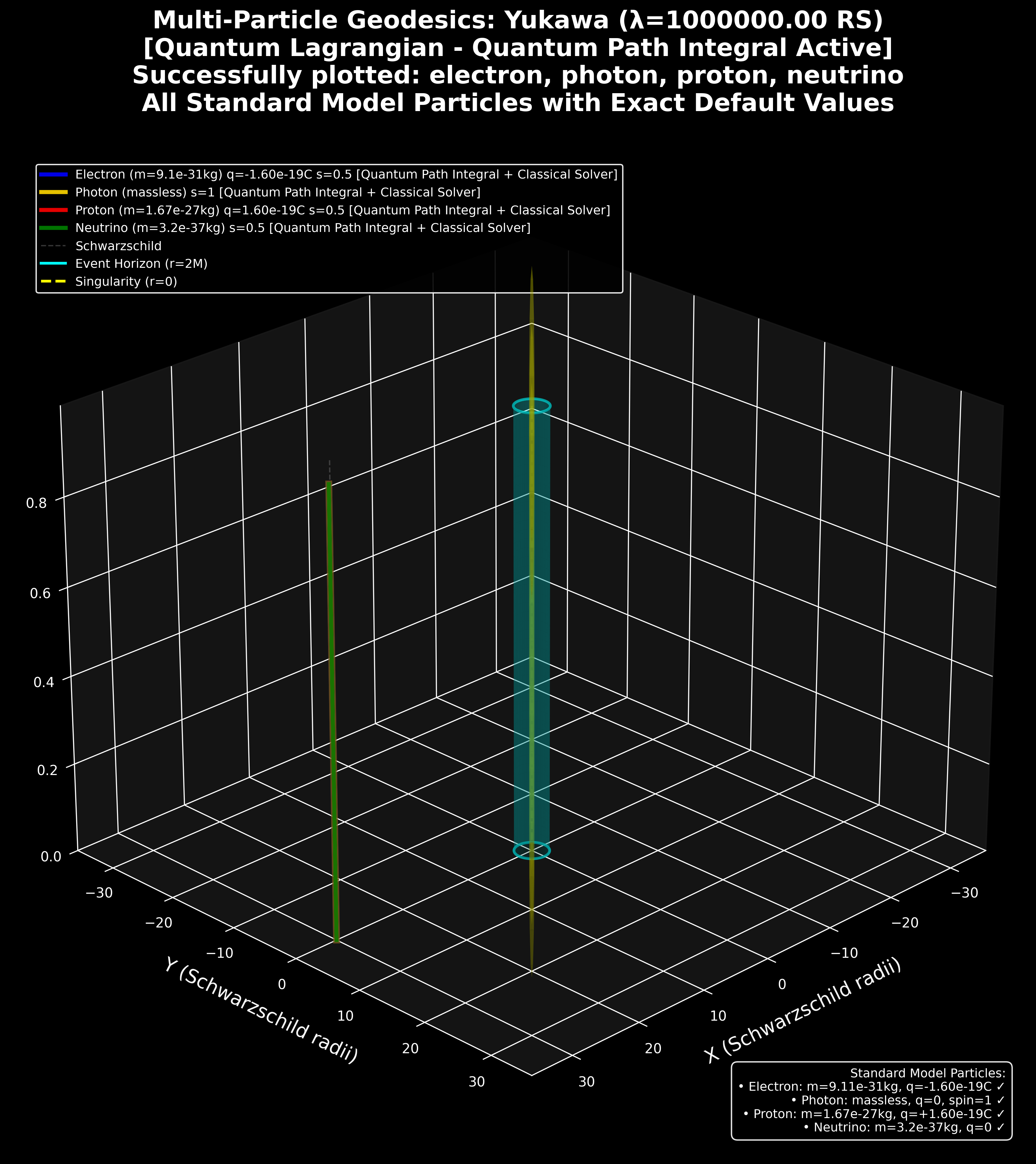 all_particles_unified.png